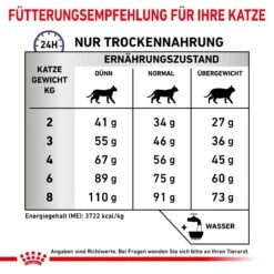 Royal Canin Dental Trockenfutter Für Katzen 1,5 Kg Trockenfutter Für Katzen -Hills Verkaufsgeschäft 0OC5KJuk7Pir 3182550783927 172 7