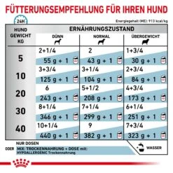 Royal Canin Hypoallergenic Mousse Hund Dosen 12 X 200 G Dosenfutter Für Hunde -Hills Verkaufsgeschäft 1NIKWeyBZoov 9003579311615 4029 6