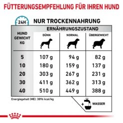 Royal Canin Skin Care Trockenfutter Für Hunde 2 Kg Trockenfutter Für Hunde -Hills Verkaufsgeschäft 2IxOGvCqCPb9 3182550940450 6811 6