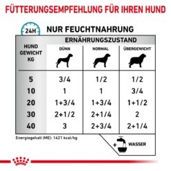 Royal Canin Sensitivity Control Dosen Ente & Reis Für Hunde 12 X 410 G Ente & Reis Dosenfutter Für Hunde -Hills Verkaufsgeschäft 7LugqBfKBuhr 9003579026625 4102 5