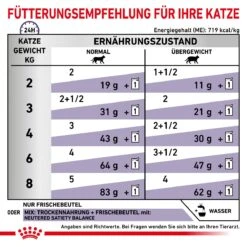 Royal Canin Cat Neutered Balance Frischebeutel 12 X 85 G Frischebeutel Für Katzen -Hills Verkaufsgeschäft BfkpoJMm71dW 9003579015643 4036 6