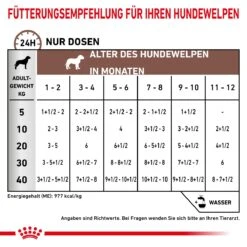 Royal Canin Gastrointestinal Puppy Dosen 12 X 195 G Dosenfutter Für Hunde -Hills Verkaufsgeschäft CamqHVqeRvGl 9003579013397 17 3