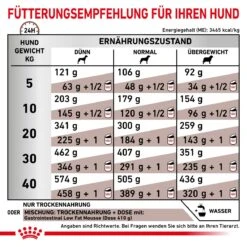 Royal Canin Gastrointestinal Low Fat Trockenfutter Für Hunde 1,5 Kg Trockenfutter Für Hunde -Hills Verkaufsgeschäft Dl5nAHXyiKma 3182550771177 919 6