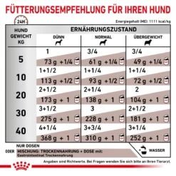 Royal Canin Gastrointestinal Dosenfutter Für Hunde 12 X 400 G Dosenfutter Für Hunde -Hills Verkaufsgeschäft E5WifrxopOSE 9003579309445 66 4