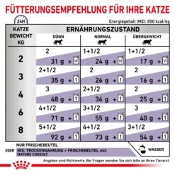 Royal Canin Mature Consult Katze Frischebeutel 12 X 85 G Frischebeutel Für Katzen -Hills Verkaufsgeschäft EbWlJ9xuTkVP 9003579015681 4035 6