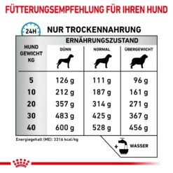 Royal Canin Sensitivity Control Trockenfutter Für Hunde 1,5 Kg Trockenfutter Für Hunde -Hills Verkaufsgeschäft KTWNBOqjXewF 3182550940108 4849 6