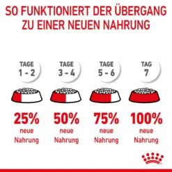 Royal Canin Maxi Puppy Für Welpen Großer Rassen 4 Kg Trockenfutter Für Hunde -Hills Verkaufsgeschäft Lg5fuxA8b4Ld 3182550402163 3005 9