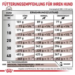 Royal Canin Gastrointestinal Trockenfutter Für Hunde 2 Kg Trockenfutter Für Hunde -Hills Verkaufsgeschäft Lo8pjmmFpfg3 3182550905695 908 6