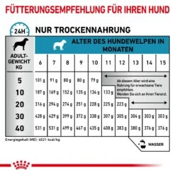 Royal Canin Hypoallergenic Puppy Trockenfutter Für Hunde 1,5 Kg Trockenfutter Für Hunde -Hills Verkaufsgeschäft P9p05WQEJvH6 3182550939010 5824 5