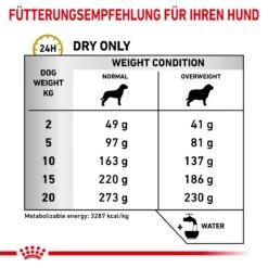Royal Canin Urinary S/O Moderate Calorie Für Hunde 1,5 Kg Trockenfutter Für Hunde -Hills Verkaufsgeschäft QGLm4dXel5mY 3182550780926 347 5