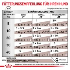 Royal Canin Gastrointestinal Low Fat Hundefutter In Dosen 12 X 200 G Low Fat Mousse Dosenfutter -Hills Verkaufsgeschäft Qhr5nJOoXIJT 9003579024515 58 6