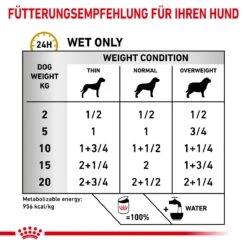 Royal Canin Urinary S/O Mousse Dosenfutter Für Hunde 12 X 200 G Mousse In Dosen -Hills Verkaufsgeschäft SmEzVwdRstrT 9003579310632 49 4