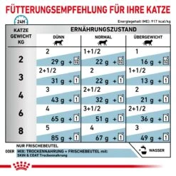 Royal Canin Skin & Coat Frischebeutel Für Katzen 12 X 85 G Frischebeutel Für Katzen 15 Royal Canin Skin & Coat Frischebeutel Für Katzen 12 X 85 G Frischebeutel Für Katzen -Hills Verkaufsgeschäft WuUP4vM4QlV6 9003579011522 44 6