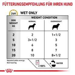 Royal Canin Urinary S/O Moderate Calorie Hund Frischebeutel 12 X 100 G Frischebeutel Für Hunde 13 Royal Canin Urinary S/O Moderate Calorie Hund Frischebeutel 12 X 100 G Frischebeutel Für Hunde -Hills Verkaufsgeschäft XyBKSIsZIpUS 9003579010129 95 4