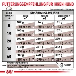 Royal Canin Hepatic Trockenfutter Für Hunde 1,5 Kg Trockenfutter Für Hunde -Hills Verkaufsgeschäft bafq9Y22p1Kx 3182550771740 929 6