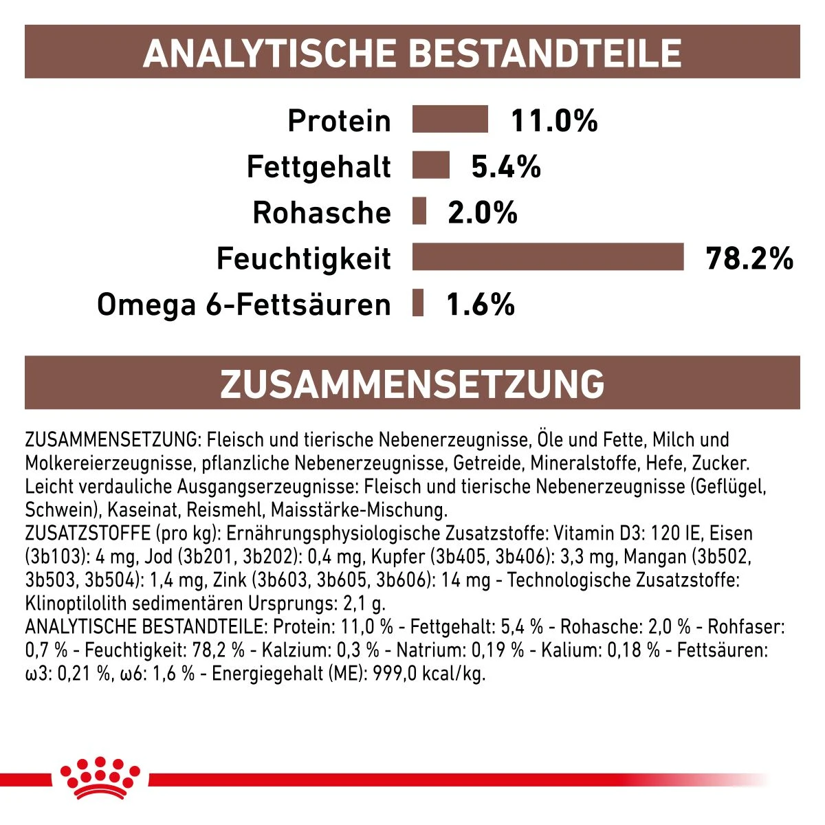 Royal Canin Gastrointestinal Kitten Dosen 12 X 195 G Dosen Feuchtfutter 6 Royal Canin Gastrointestinal Kitten Dosen 12 X 195 G Dosen Feuchtfutter – Bild 4