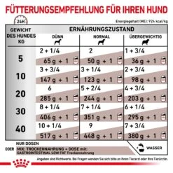 Royal Canin Gastrointestinal Low Fat Hundefutter In Dosen 12 X 200 G Low Fat Mousse Dosenfutter -Hills Verkaufsgeschäft gwUBkSsBChUR 9003579308448 56 6