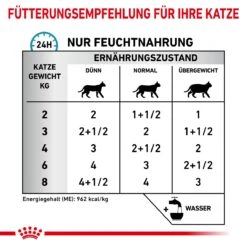 Royal Canin Sensitivity Control Huhn Mit Reis Feine Stückchen In Soße Frischebeutel Für Katzen 12 X 85 G Huhn Und Reis Frischebeutel Für Katzen -Hills Verkaufsgeschäft h3IZtCMw21Yv 9003579011423 43 6