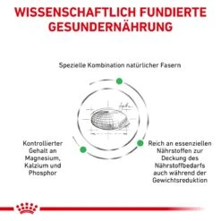 Royal Canin Satiety Small Dogs Trockenfutter 1,5 Kg Satiety Small Dogs -Hills Verkaufsgeschäft hPYgwCVHAYVv 3182550831123 938 4