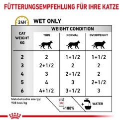 Royal Canin Urinary S/O Häppchen In Soße Frischebeutel 12 X 85 G Häppchen In Soße Frischebeutel Für Katzen -Hills Verkaufsgeschäft hnU3KBBZM7j4 9003579010044 5211 5