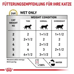 Royal Canin Urinary S/O Katze Mousse Frischebeutel 12 X 85 G Loaf (Mousse) Frischebeutel Für Katzen -Hills Verkaufsgeschäft kI1tVbTU3xnC 9003579010471 5210 5