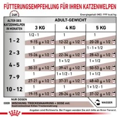 Royal Canin Gastrointestinal Kitten Dosen 12 X 195 G Dosen Feuchtfutter 10 Royal Canin Gastrointestinal Kitten Dosen 12 X 195 G Dosen Feuchtfutter -Hills Verkaufsgeschäft kK5nAME1dJfL 9003579013410 47 3
