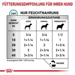 Royal Canin Sensitivity Control Huhn Nassfutter Dosen Für Hunde 12 X 410 G Huhn & Reis Dosenfutter Für Hunde 15 Royal Canin Sensitivity Control Huhn Nassfutter Dosen Für Hunde 12 X 410 G Huhn & Reis Dosenfutter Für Hunde -Hills Verkaufsgeschäft kb4pWnTCwrXE 9003579026595 4101 6