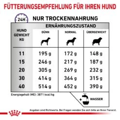 Royal Canin Dental Medium & Large Dogs Trockenfutter Für Hunde 6 Kg Trockenfutter Für Hunde 16 Royal Canin Dental Medium & Large Dogs Trockenfutter Für Hunde 6 Kg Trockenfutter Für Hunde -Hills Verkaufsgeschäft lOBuPGxYFyQv 3182550925310 328 6