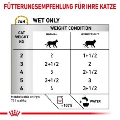 Royal Canin Urinary S/O Moderate Calorie Katze Frischebeutel 12 X 85 G Frischebeutel Für Katzen -Hills Verkaufsgeschäft lk4MZv7RO2qY 9003579010228 5220 5