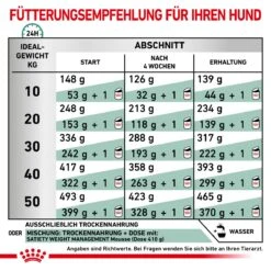 Royal Canin Satiety Weight Management Trockenfutter Für Hunde 1,5 Kg Trockenfutter Für Hunde -Hills Verkaufsgeschäft sTKB6Rfew0Tv 3182550731386 288 6