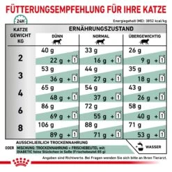 Royal Canin Diabetic Trockenfutter Für Katzen 1,5 Kg Trockenfutter Für Katzen -Hills Verkaufsgeschäft ySmGTHatmVen 3182550729321 103 7